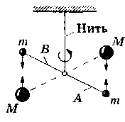 Legea gravitației 1