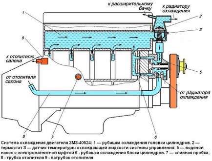 Заміна помпи (водяного насоса) на ваз 2108, 2109