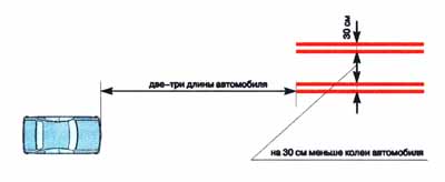 Запуск двигуна