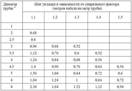 Захист від замерзання труб кабель, утеплювач