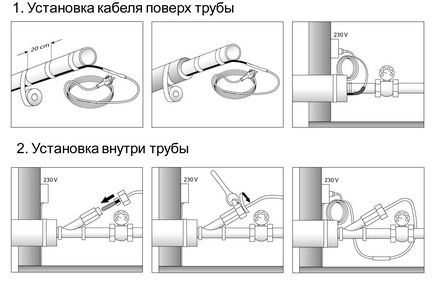 Захист від замерзання труб кабель, утеплювач