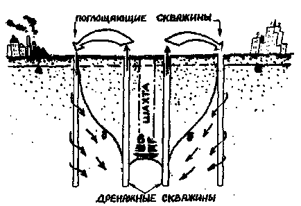 Protecția apelor subterane