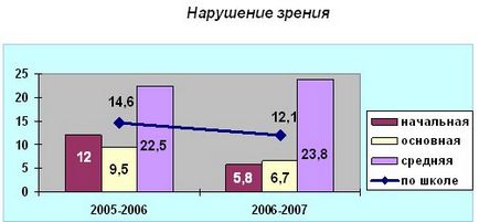 Здоров'язберігаючих діяльність в школі