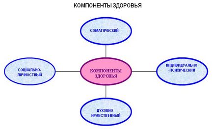 Здоров'язберігаючих діяльність в школі