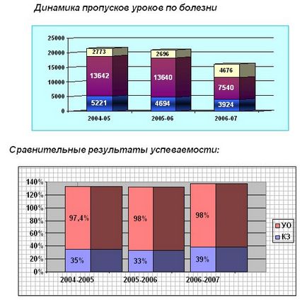 Здоров'язберігаючих діяльність в школі