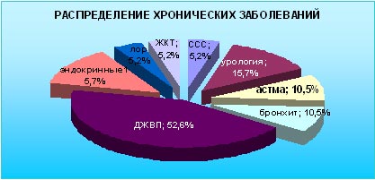 Здоров'язберігаючих діяльність в школі