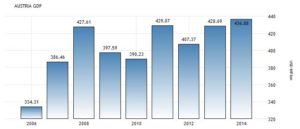 Життя в Австрії очима українських зарплати, пенсії, ціни в 2017 році