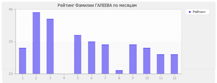 Значення прізвища Галеева