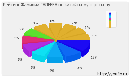 Значення прізвища Галеева