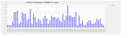 Значення прізвища Галеева