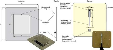 3G antenna kezeddel Forum - Company ECOGLOBE