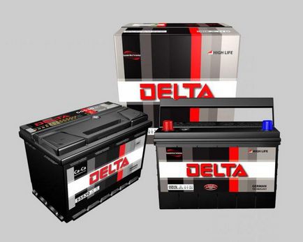 Analiza bateriilor delta