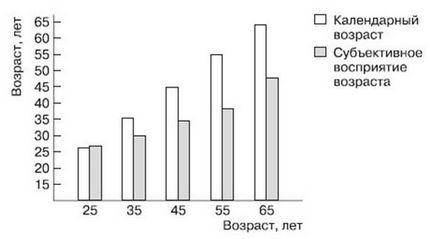 Acmeologia ca știință a maturității și vârful dezvoltării personalității