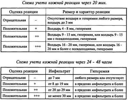 Алерген-специфічна імунотерапія хворих інфекційно-алергічної на бронхіальну астму