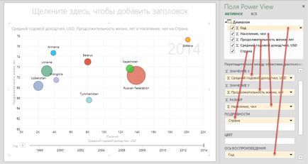 Diagrama cu bule animate