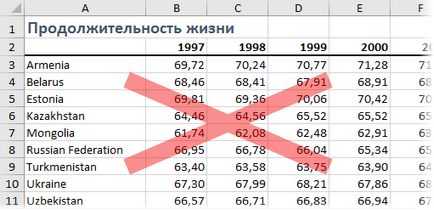 Анімована бульбашкова діаграма