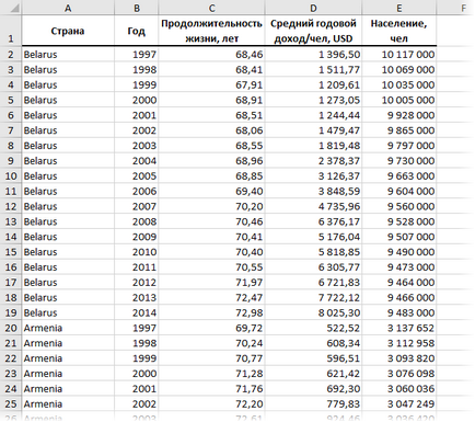 Анімована бульбашкова діаграма