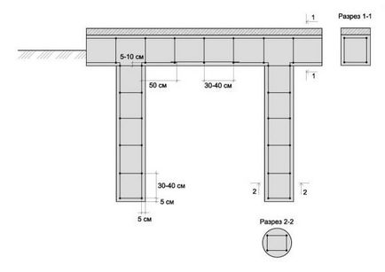 Amenajarea fundației cu mâinile tale, o fixare, instalarea unui element de armare pentru o fundație