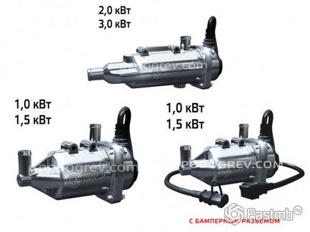 Автомобільні підігрівачі Северс види, ціна, переваги