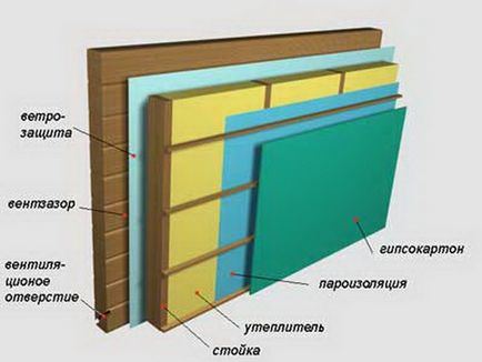 Baie - Izolarea pereților din lemn