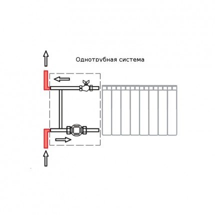 Байпас в системі опалення призначення і методи монтажу