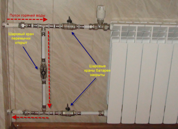 Eliminarea scopului sistemului de încălzire și a metodelor de instalare