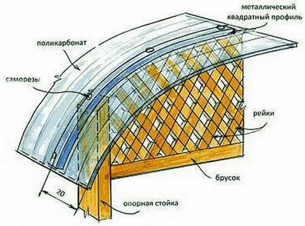 Pavilion din policarbonat - casă confortabilă, durabilă cu mâinile proprii