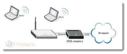 Бездротовий wi-fi інтернет в селі (селі) в приватному будинку