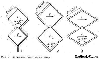 Biquad (antenă biquadratică sau zigzagă) - radioactiv - toate pentru radioamator