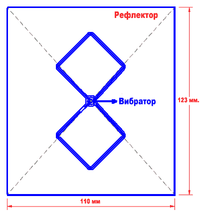 Biquad (antenă biquadratică sau zigzagă) - radioactiv - toate pentru radioamator