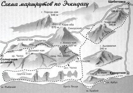 Blog, egy olyan világban, kaland „turistautak a krími