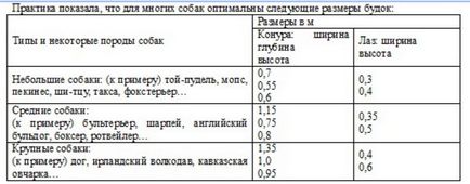 Будка для собаки своїми руками як побудувати і де встановити