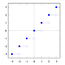 Definiția integrală a integer_part și a sinonimelor integer_part (rusă)