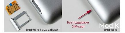 Cellular ce este în ipad