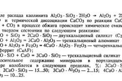 Цемент види, властивості, вибір