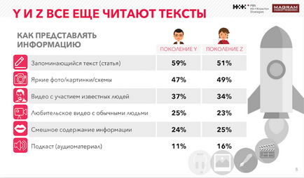 Що роблять українські підлітки в інтернеті - українська газета