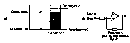 Що таке гістерезис в радіоелектроніці