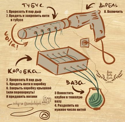 Miracole de Home Engineering Cum de a separa fire în fire multiple