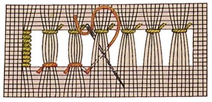 Dekoratív hemstitch felszerelések (berendezések) Dekoratív technika áttört
