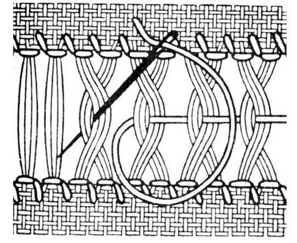 Tehnica decorative de cusut