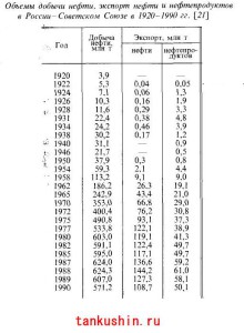 Reforma monetară din 1961 este motivul prăbușirii URSS