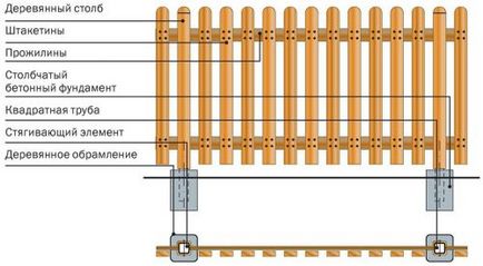 Дерев'яні паркани для дачі покрокова інструкція, будівельний портал