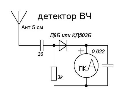 Radiator detector