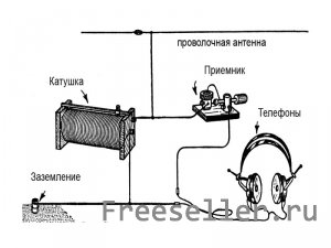 Detector radio