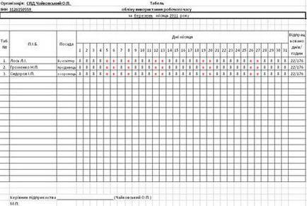 Documentarea calculelor de salarizare