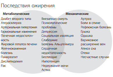 Ефективні сечогінні засоби для схуднення будинку