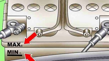 Funcționarea bateriei auto, întreținerea corectă a bateriei