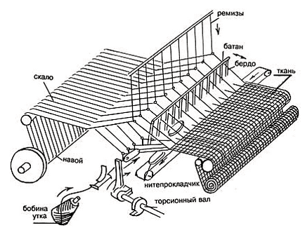 Kiállítás az iskola múzeum, mocsaras-Volga