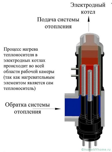 Електричні котли для опалення приватного будинку типи і поради