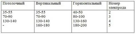 Електроди УОНИ 13-55 технічні характеристики